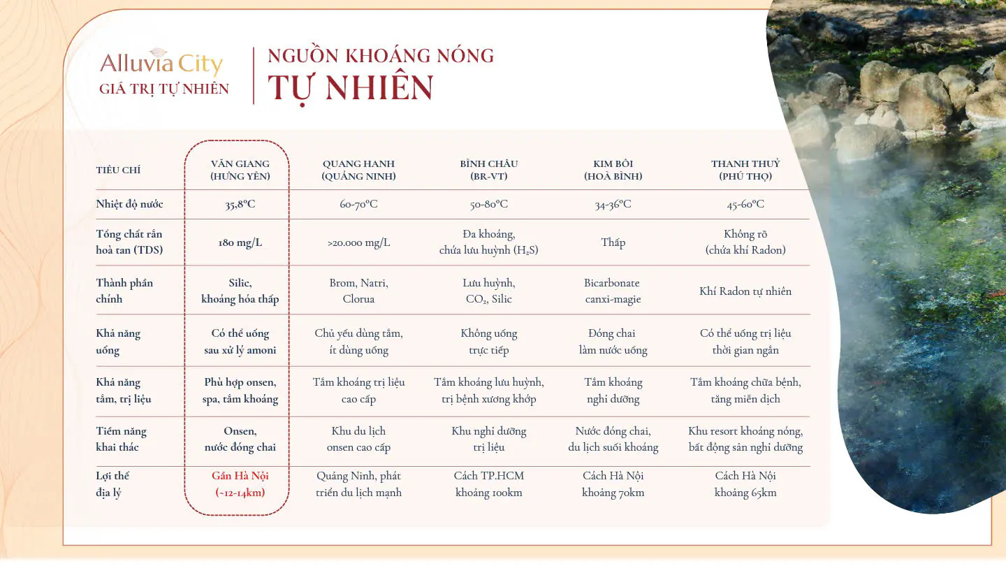Nguồn khoảng nóng tự nhiên tại dự án Alluvia City
