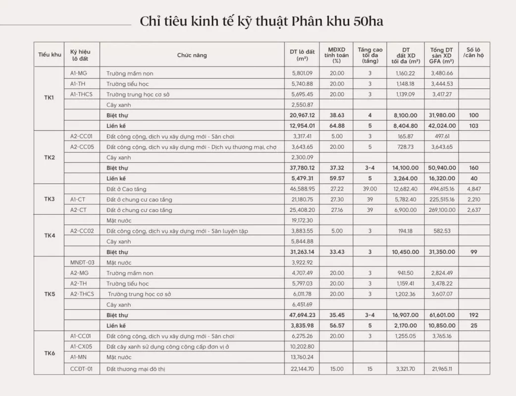 Quy hoạch chi tiết Giai đoạn 1 Khu đô thị Alluvia City Xuân Cầu