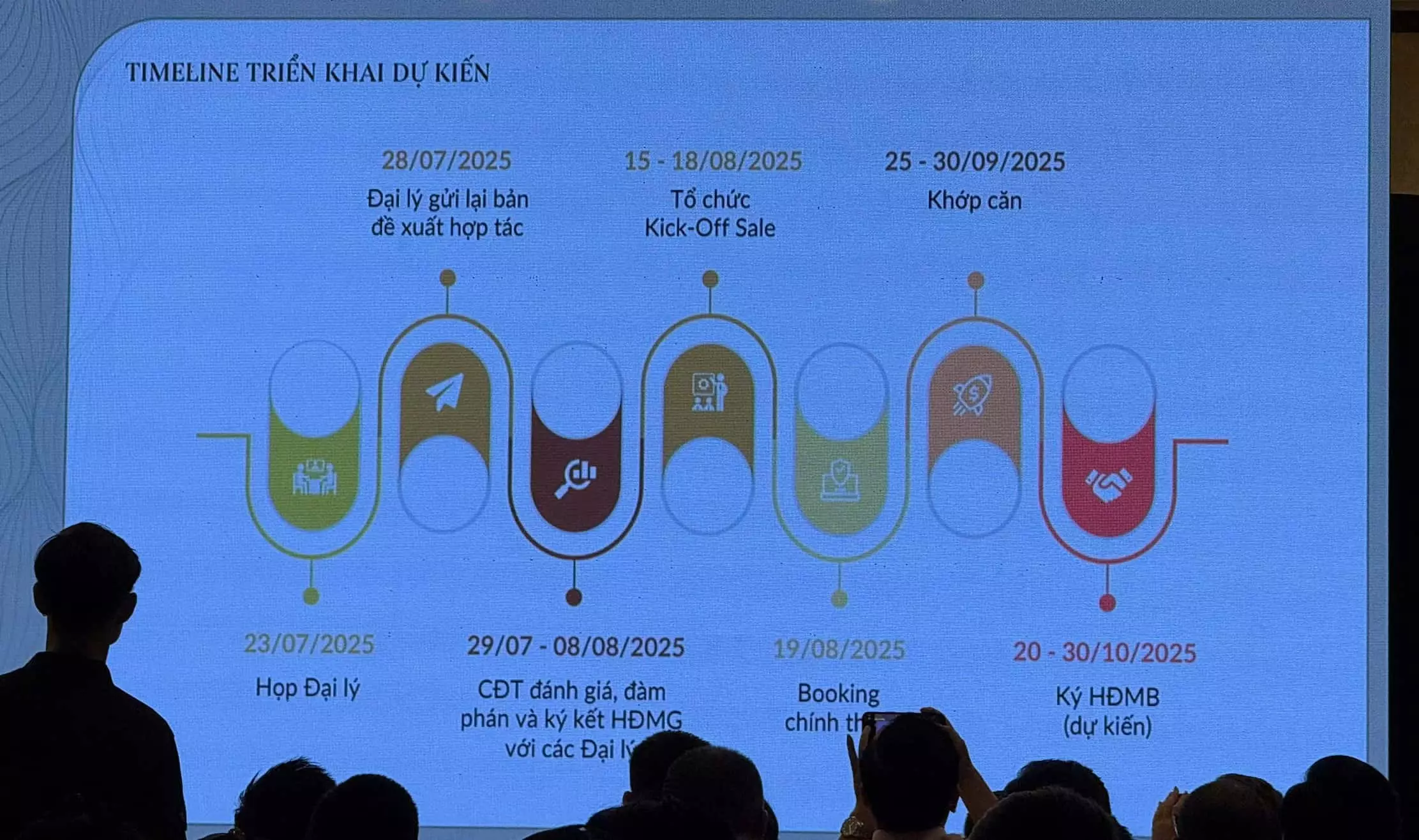 Timeline mở bán dự án Alluvia City Xuân Cầu