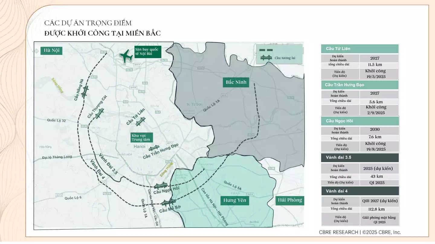 Vị Trí Dự Án Alluvia City Xuân Cầu - Văn Giang - Hưng Yên 3 Cầu Ngọc Hồi sẽ được triển khai 19/8/2025